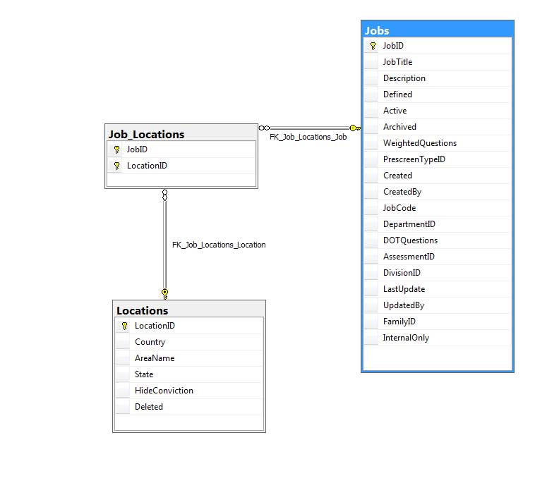 Database first table not loading in model | The ASP.NET Forums